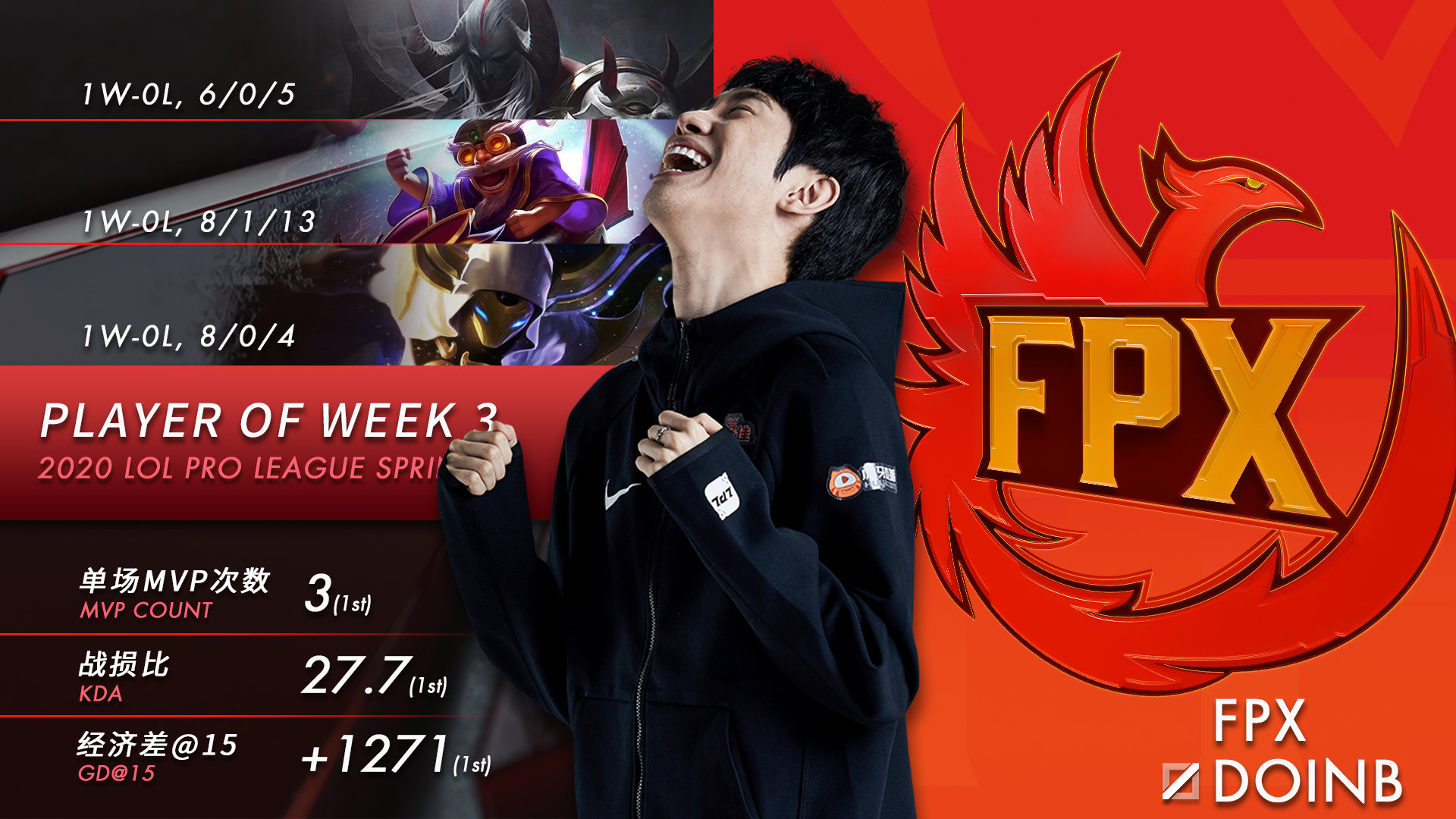 KAIYUN SPORTS西亚卡姆连续十五场比赛得分超过持续失利，FPX不断突破！比赛高潮迭起的简单介绍